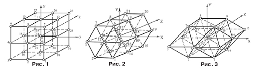 Варианты расположения абразивных зерен в пространственных решетках: кубическая, призматическая и комбинированная