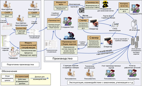 Оборудование для нанесения меток прямого нанесения