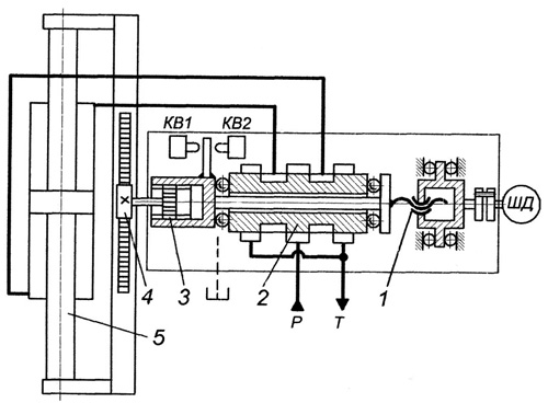 Схема линейного электрогидравлического привода ЭНИМС