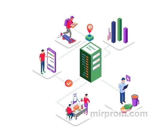 ИИ-касса с минимумом затрат для любого заведения