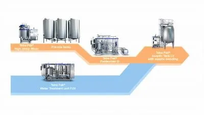 Тетрапак запчасти