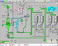 Проектируем и Предлагаем АСУ ТП