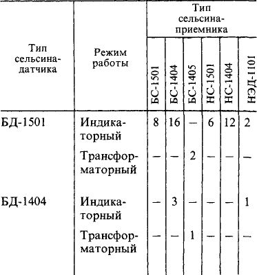 Схема подключения приемников к датчику