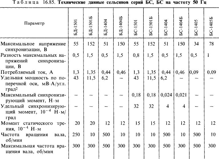 Установочные размеры серий БД и БС