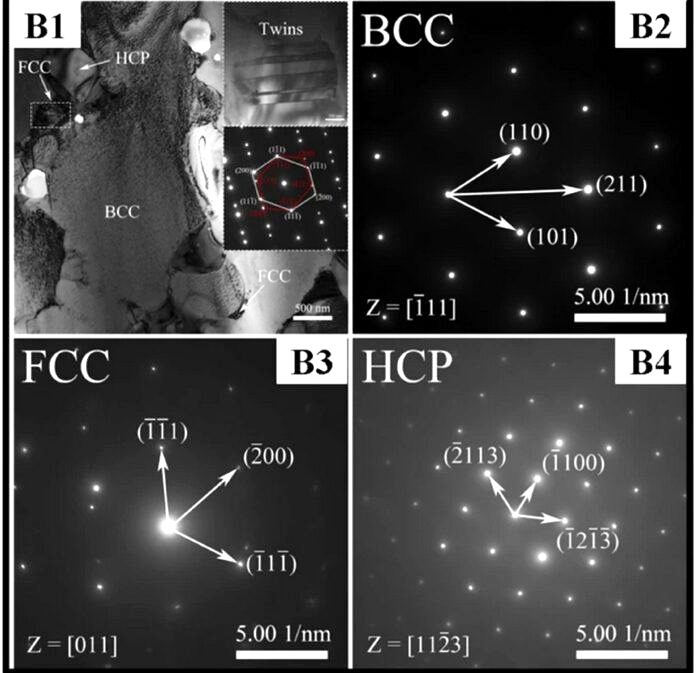 Последние достижения в области лёгких высокоэнтропийных сплавов
