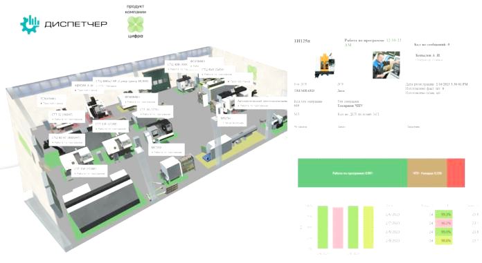 «Диспетчер» получил сертификат ФСТЭК