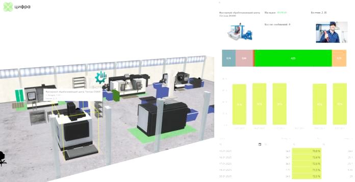 «Цифра» выпустила обновление комплекса «Диспетчер»