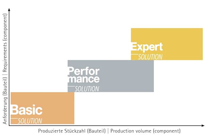Mapal сегментирует производство инструмента