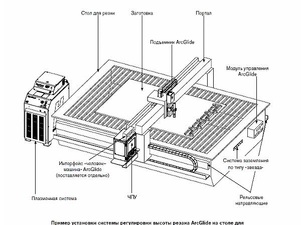 станок прецизионной резки TORNADO GM