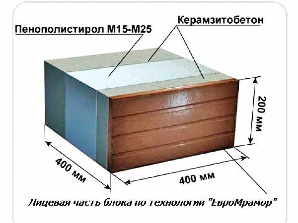 станок по производству от 1200 теплоблоков и строймат. под мрамор