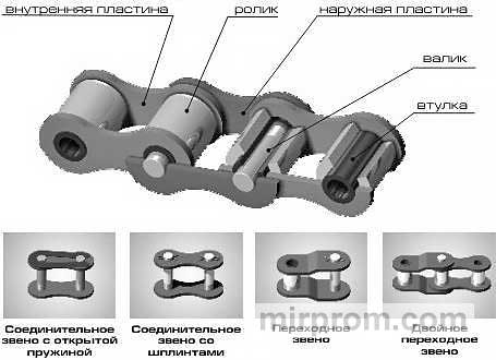 Звено переходное П-2ПР-25,4-114