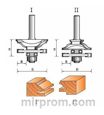 Фреза ГЛОБУС 3504 set комбинированная рамочная d=12