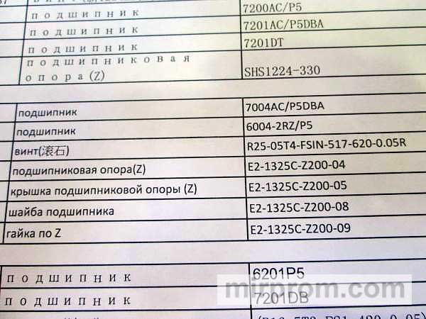 ШВП R25-05T4-FSIN-517-620-0.05R для центра Beaver-25AVLT8