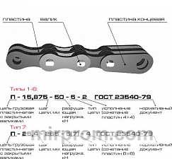 Цепь П\15.875-80-1-3