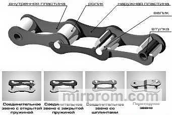 Цепь ПРД-50,8-6000-Р2А2Н1