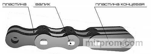 Цепь П25.4-200-3-3
