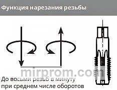 Функция нарезания резьбы