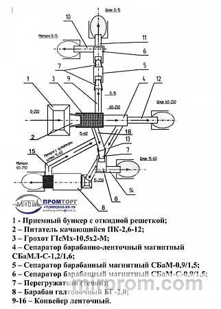 КОМПЛЕКС ОБОРУДОВАНИЯ КШ-2000