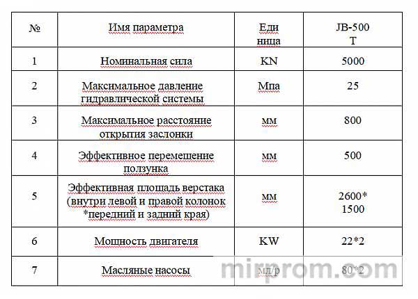 Оборудование кузнечно-прессового для изготовления крыши контейнера