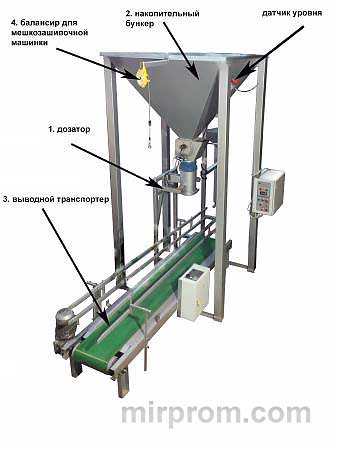 Весовой дозатор для фасовки пеллет корма собак зерна