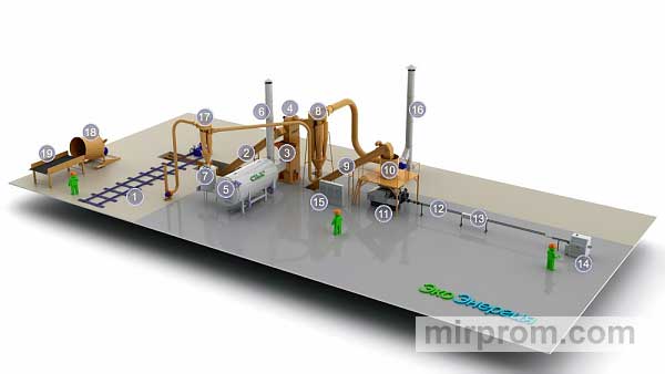 Завод по производству топливных брикетов 1 - 1,5 т/ч многосырьевой