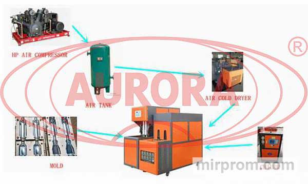 Полуавтоматическая установка для выдува тары