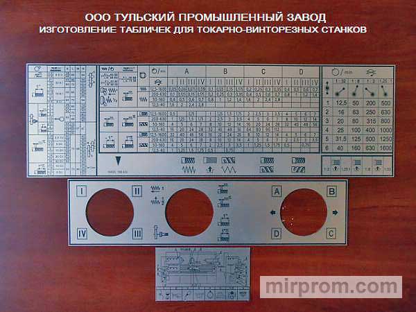 Таблички скоростей подач резьбы для токарных станков 1к62 1к62д 1в62 16к20 16в20 16к25 мк6056 тс70 фт11 производство продажа. Ремонт токарных станков.