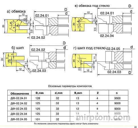 КОМПЛЕКТ ФРЕЗ ПО ДЕРЕВУ ДЛЯ ПРОИЗВОДСТВА МЕБЕЛЬНЫХ ФАСАДОВ ДФ-02.24