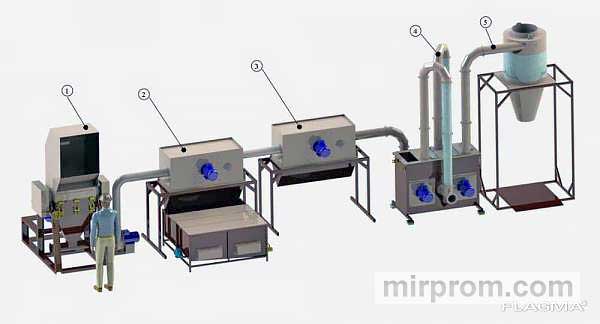 Линия для переработки мягких отходов до 200 кг/ч