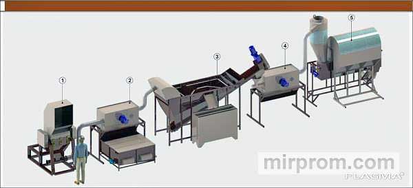 Комплекс для переработки ПЭТ