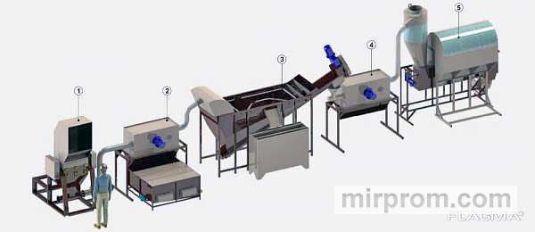 купить Процесс переработки ПЭТ-отходов