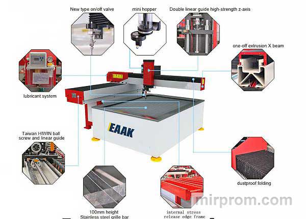 станок для гидроабразивной резки резка стекла толщиной 100мм металл камень