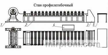 Стан профилегибочный C8-60