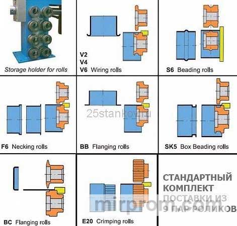 Комплект роликов (9 пар) V2 V4 V6 S6 BC F6 BB SK5 E20