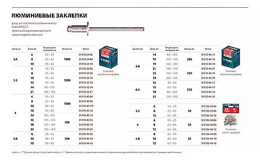 Алюминиевые заклепки, 4.8 х 30 мм, 250 шт, Зубр Профессионал