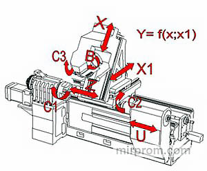 Центр токарно-фрезерный патронно-центровой 1730