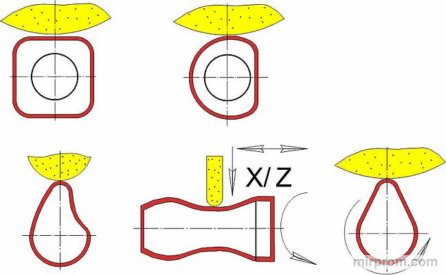 Станок коптический профилешлифовальный 3951ВФ1У
