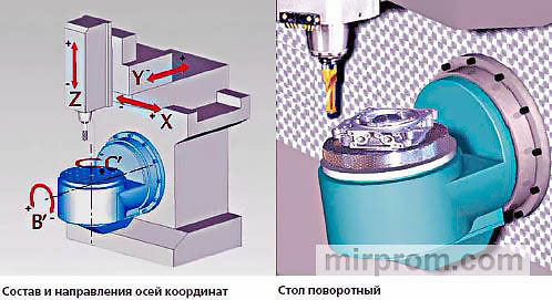 Автомат токарный одношпиндельный продольного точения особо высокой точности 11Т16РА