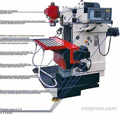 Станок универсальный горизонтально-вертикальный фрезерный