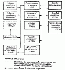 Рис. 49