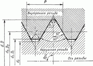 Рис. 1130