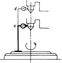 Рис. 303