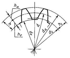 Рис. 692