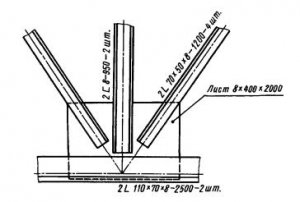 Рис. 234