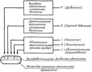 Рис. 406