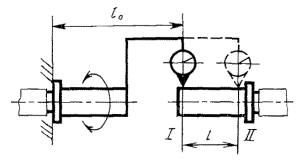 Рис. 430