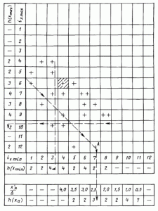 Рис. 487