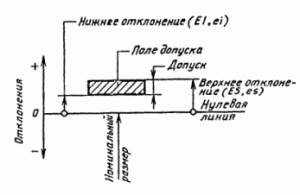 Рис. 259