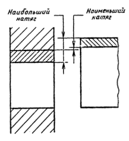 Рис. 267