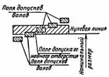 Рис. 268